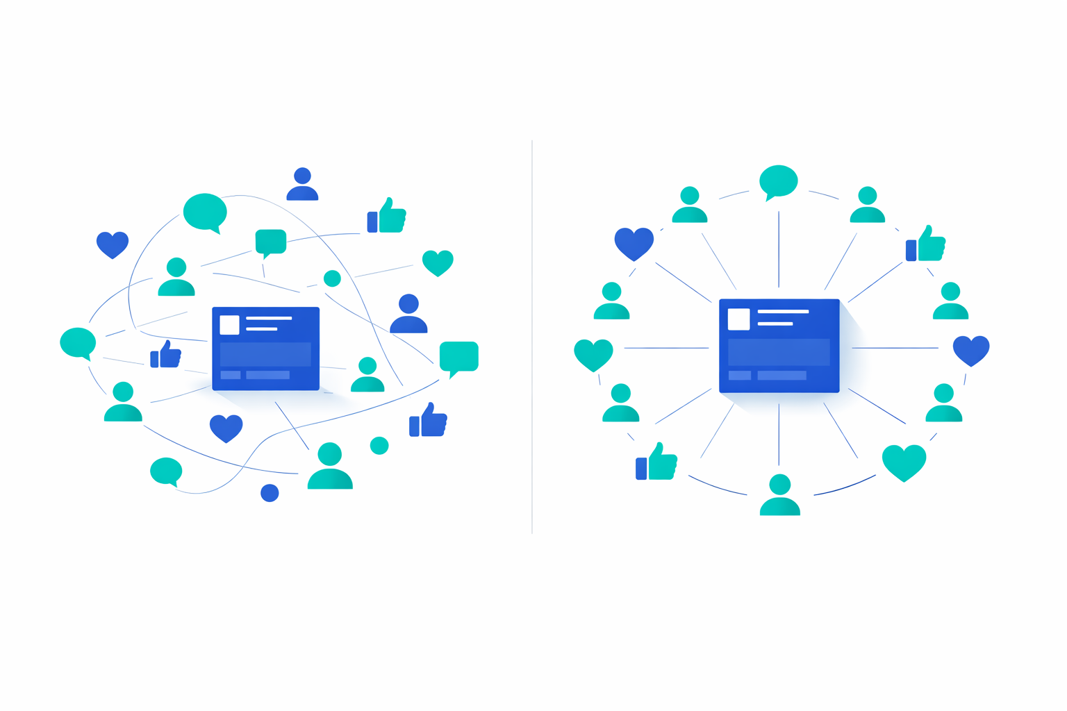 Qualität von Facebook Interaktionen und ihre Wirkung auf Seitenentwicklung Abstrahierte Darstellung von hochwertigen und gleichmäßigen Interaktionen auf einer Facebook Seite als Signal für stabile Entwicklung