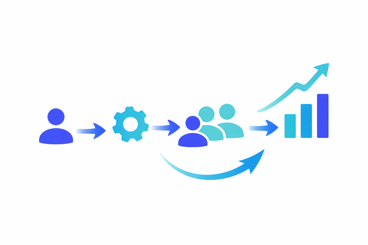 Ablauf LinkedIn Follower Aufbau transparent Transparenter Ablauf beim Aufbau von LinkedIn Followern für Profile und Unternehmensseiten