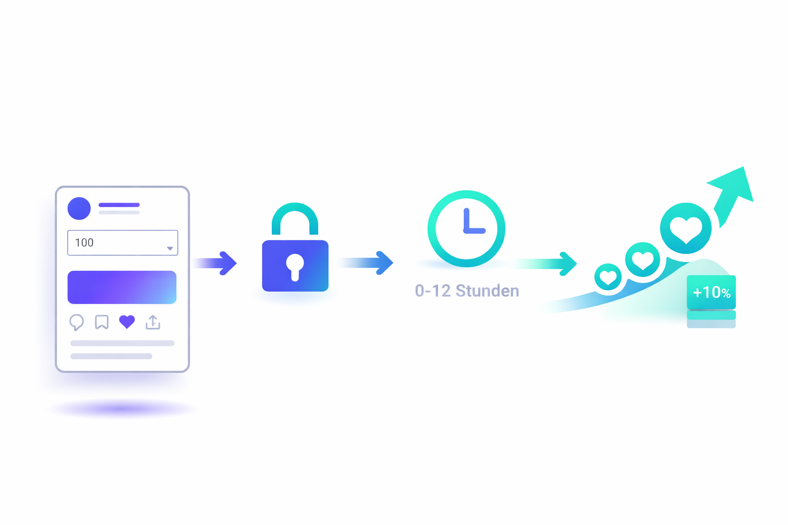 Ablauf von X Likes Service und Transparenz Darstellung eines strukturierten Ablaufs für X Likes Interaktionen mit Fokus auf Transparenz und Nachvollziehbarkeit