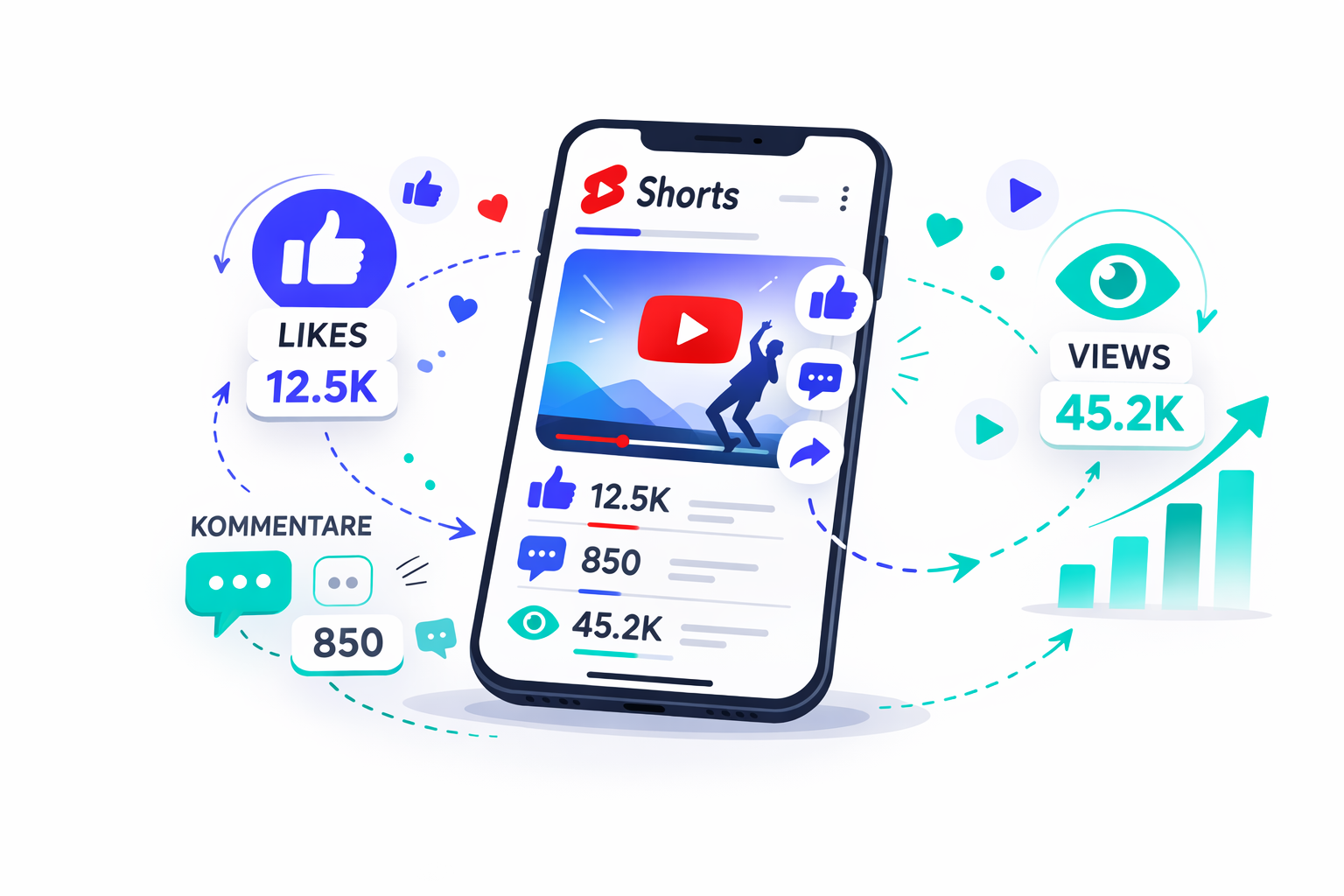 Engagement Signale bei YouTube Shorts Interaktionssignale bei YouTube Shorts mit Likes, Kommentaren und Views