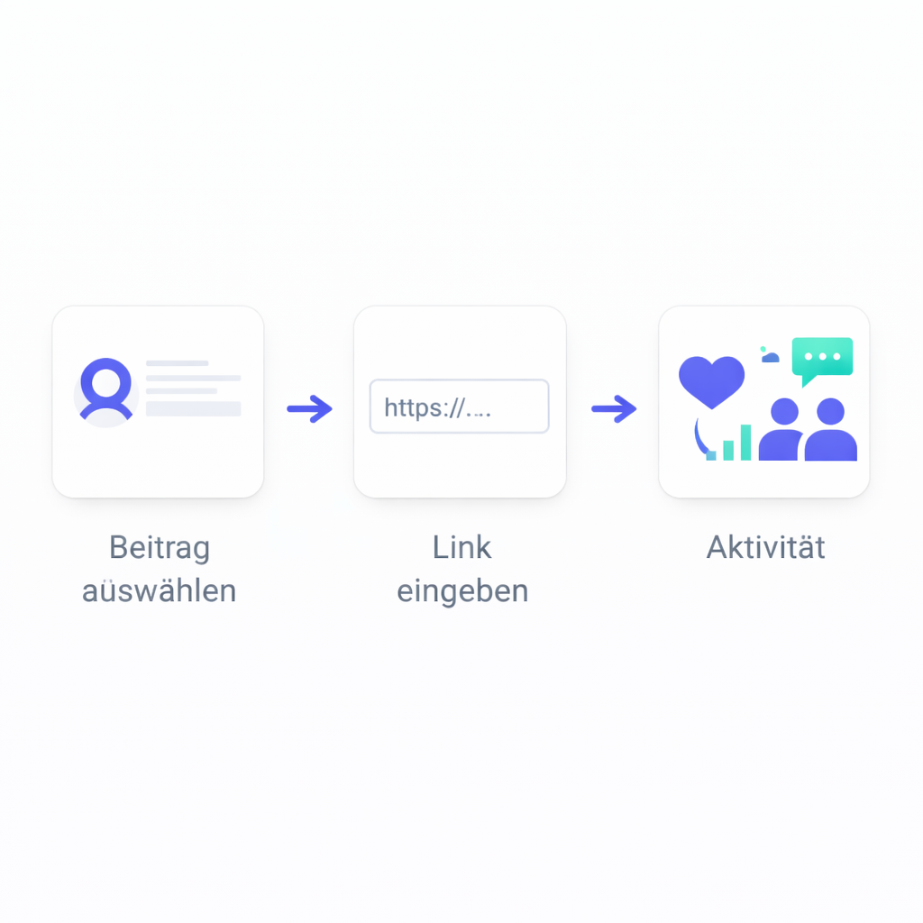 Ablauf beim Kauf von Threads Likes Darstellung des Ablaufs beim Kauf von Threads Likes mit Auswahl Bestellung und Bereitstellung