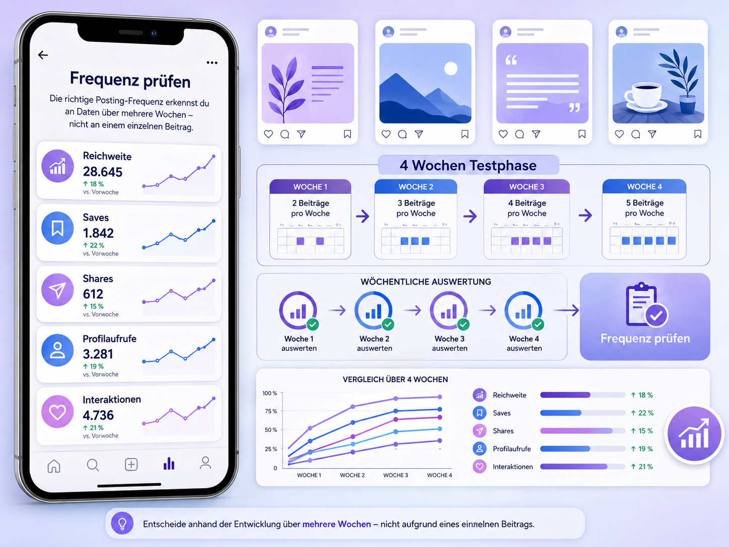 Posting-Frequenz mit Instagram Insights auswerten Instagram Insights zur Auswertung der passenden Posting-Frequenz