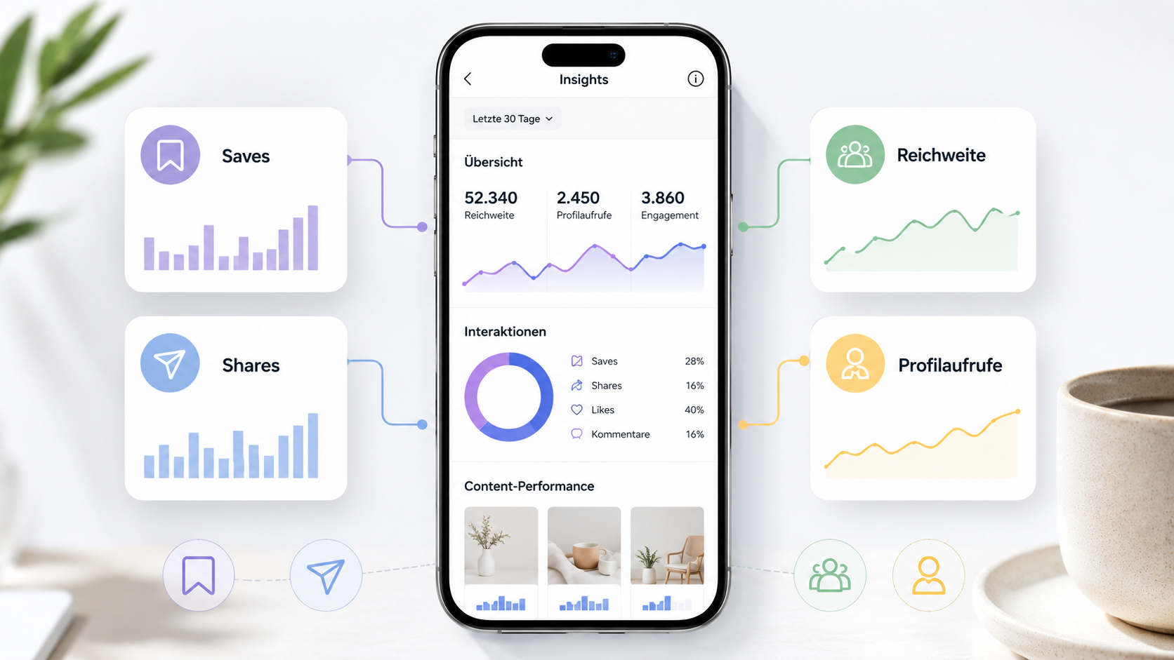 Saves und Shares in Instagram Insights einordnen Instagram Insights mit Saves und Shares richtig auswerten