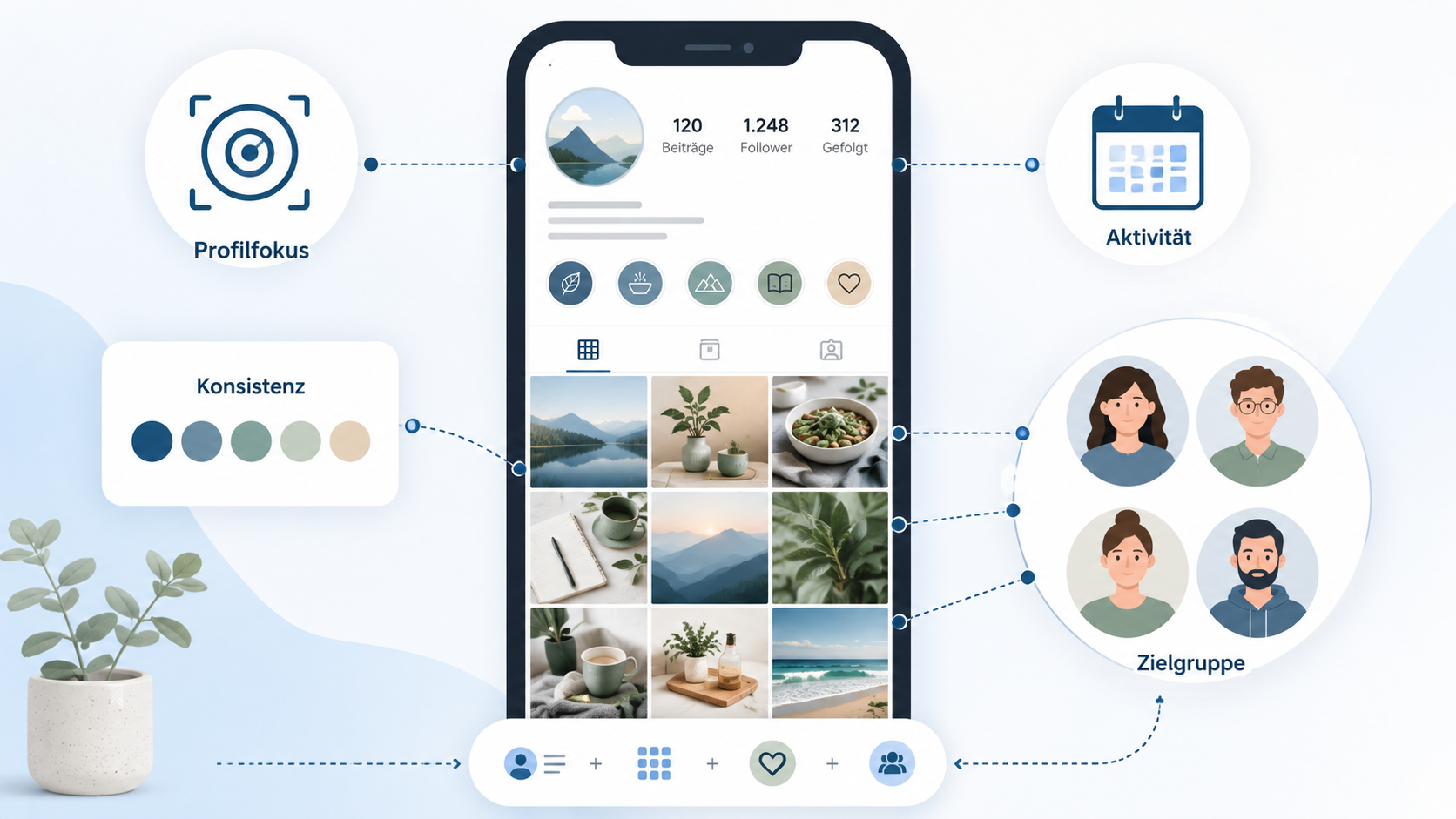 Instagram Profilsignale durch Konsistenz und Zielgruppenfokus Instagram Profilsignale mit klarem Profilfokus konsistenter Aktivität und passender Zielgruppe