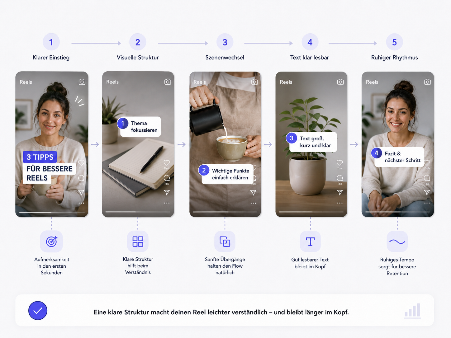 Instagram Reels mit klarer visueller Struktur planen Storyboard für gute Instagram Reels mit visueller Struktur