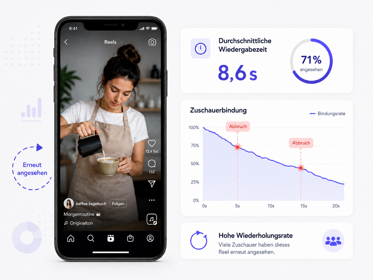 Instagram Reels Wiedergabezeit richtig einordnen Instagram Reels Wiedergabezeit und Zuschauerbindung analysieren