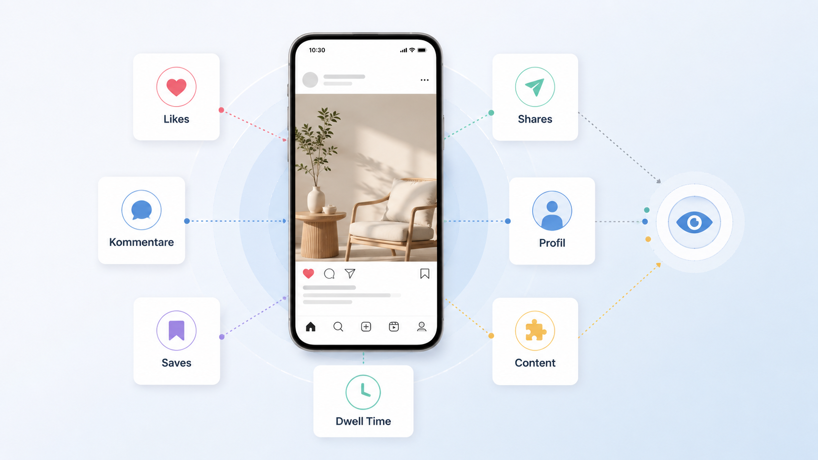 Instagram Sichtbarkeit durch verschiedene Signale verstehen Übersicht verschiedener Instagram Signale die die Sichtbarkeit von Beiträgen beeinflussen können