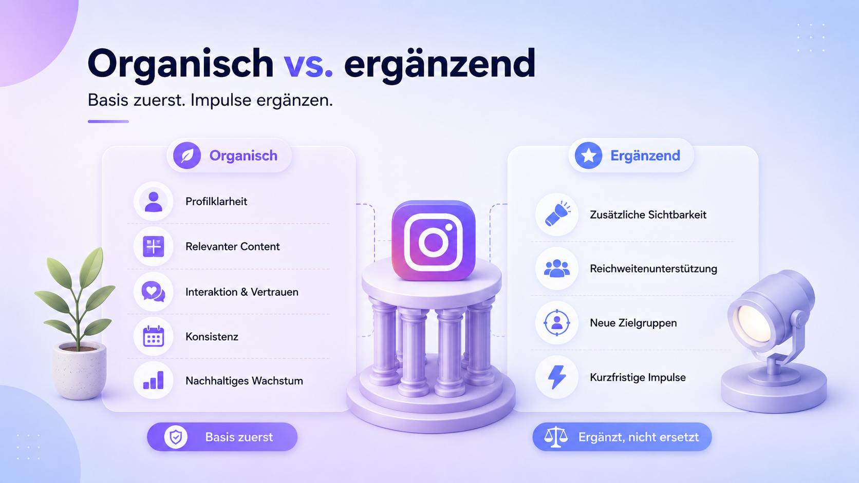 Organisches Wachstum vs ergänzende Reichweitenimpulse Unterschied zwischen organischem Instagram Wachstum und ergänzenden Reichweitenimpulsen