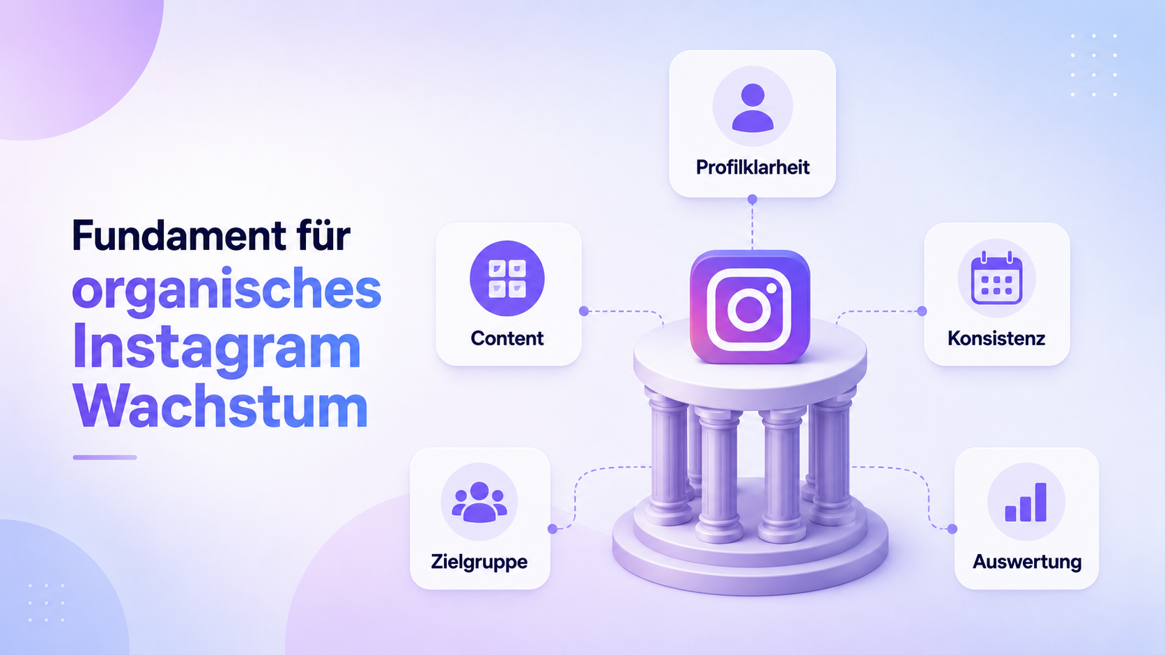 Fundament für organisches Instagram Wachstum Fundament für organisches Instagram Wachstum mit Profilklarheit Content-Qualität Konsistenz Zielgruppenverständnis und Auswertung