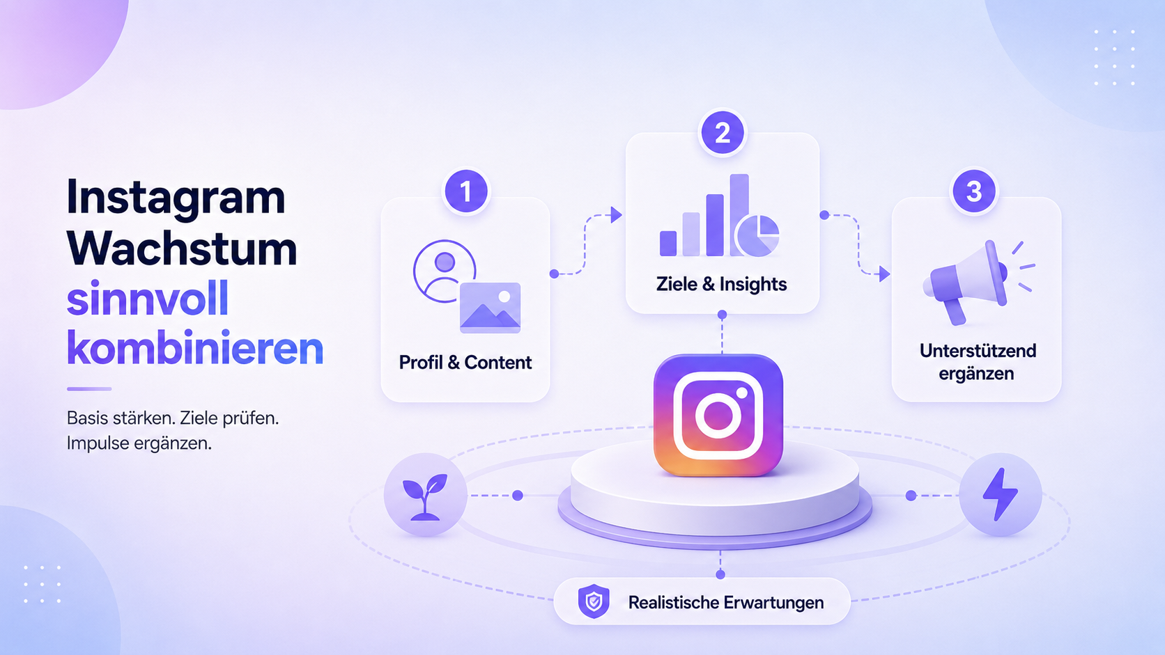 Instagram Wachstum realistisch kombinieren Realistische Kombination aus Instagram Strategie organischem Wachstum und Reichweitenimpulsen