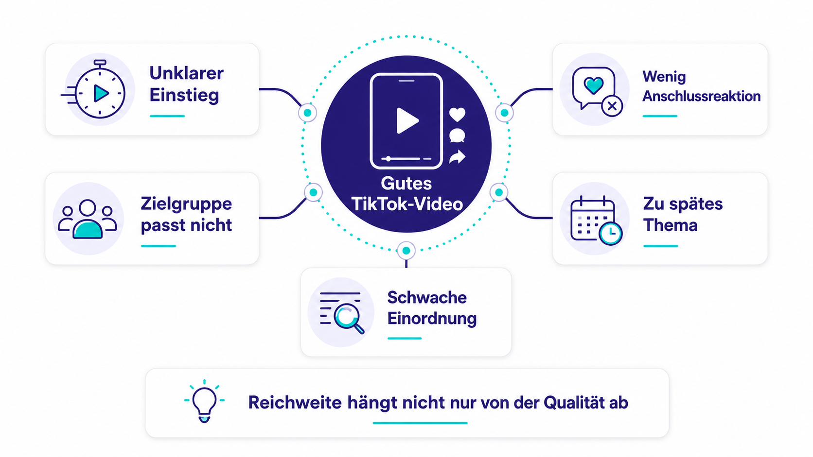 Warum TikTok Videos manchmal kaum gesehen werden Analyse möglicher Gründe warum ein TikTok Video kaum gesehen wird trotz guter Inhalte